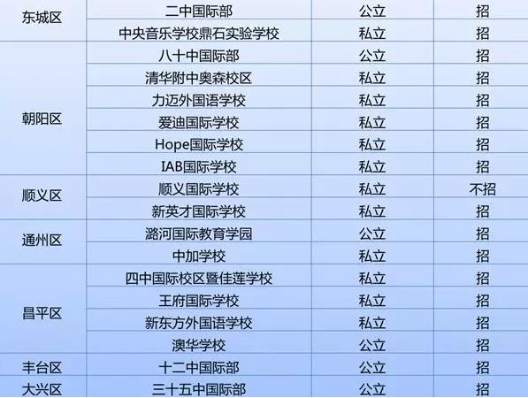 國際學校課程