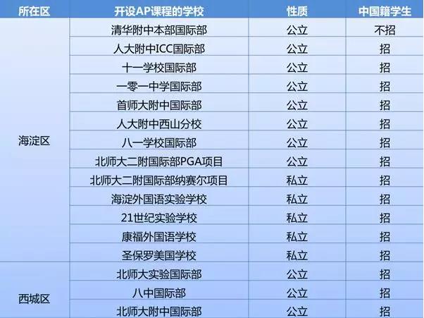 國際學校課程