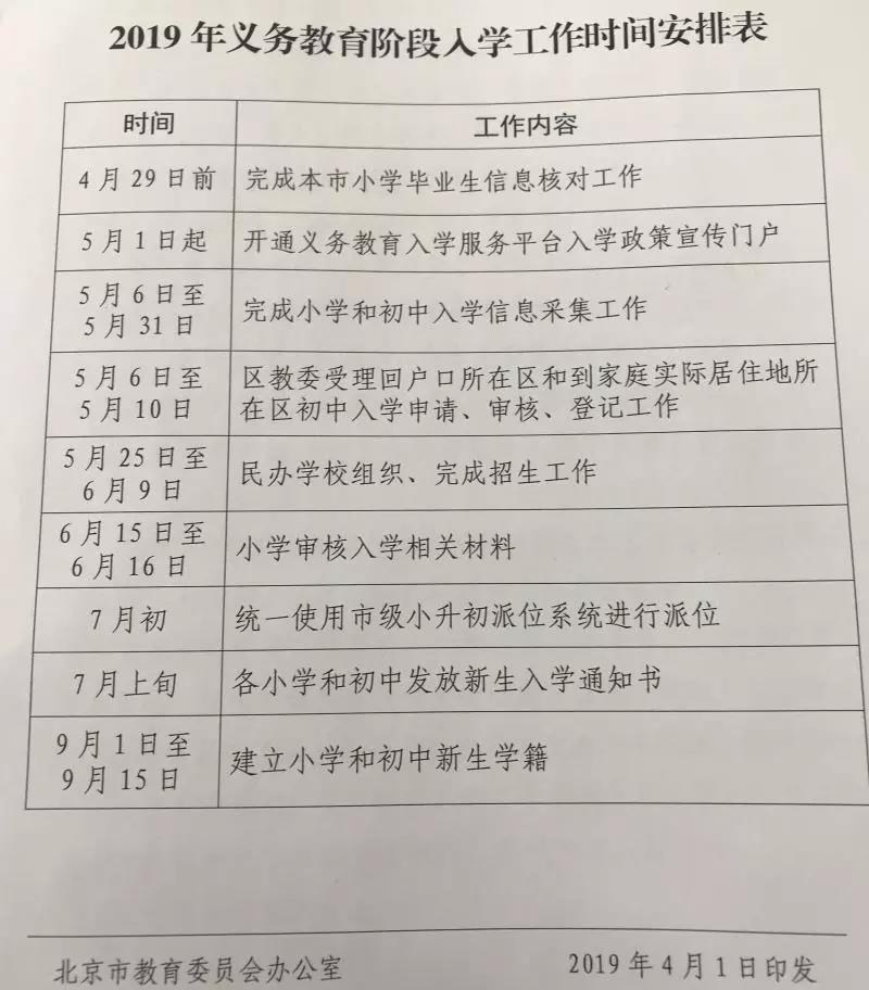 北京2019年義務(wù)教育階段新政出臺——“公民同招”！
