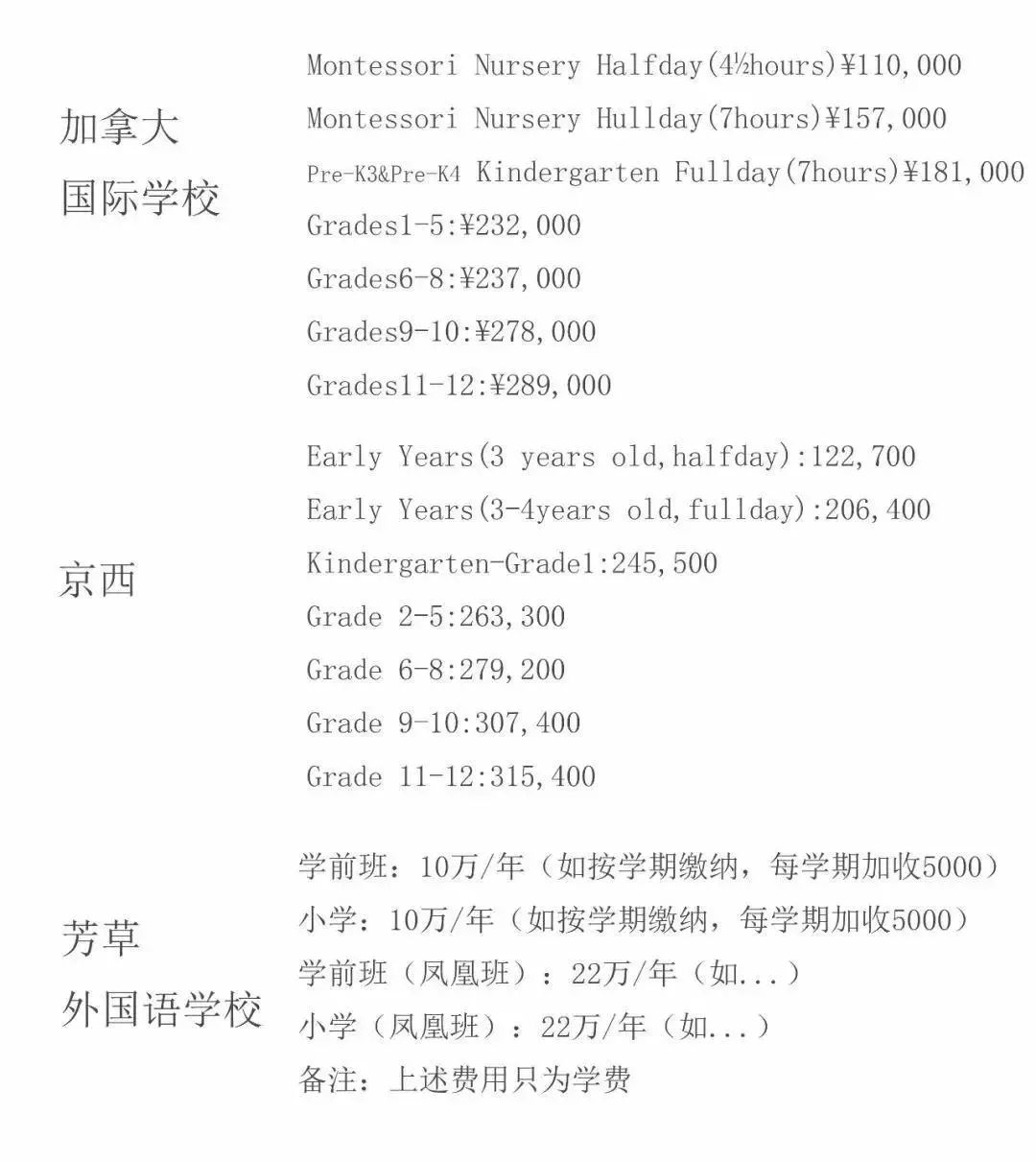 國際學(xué)校學(xué)費(fèi)