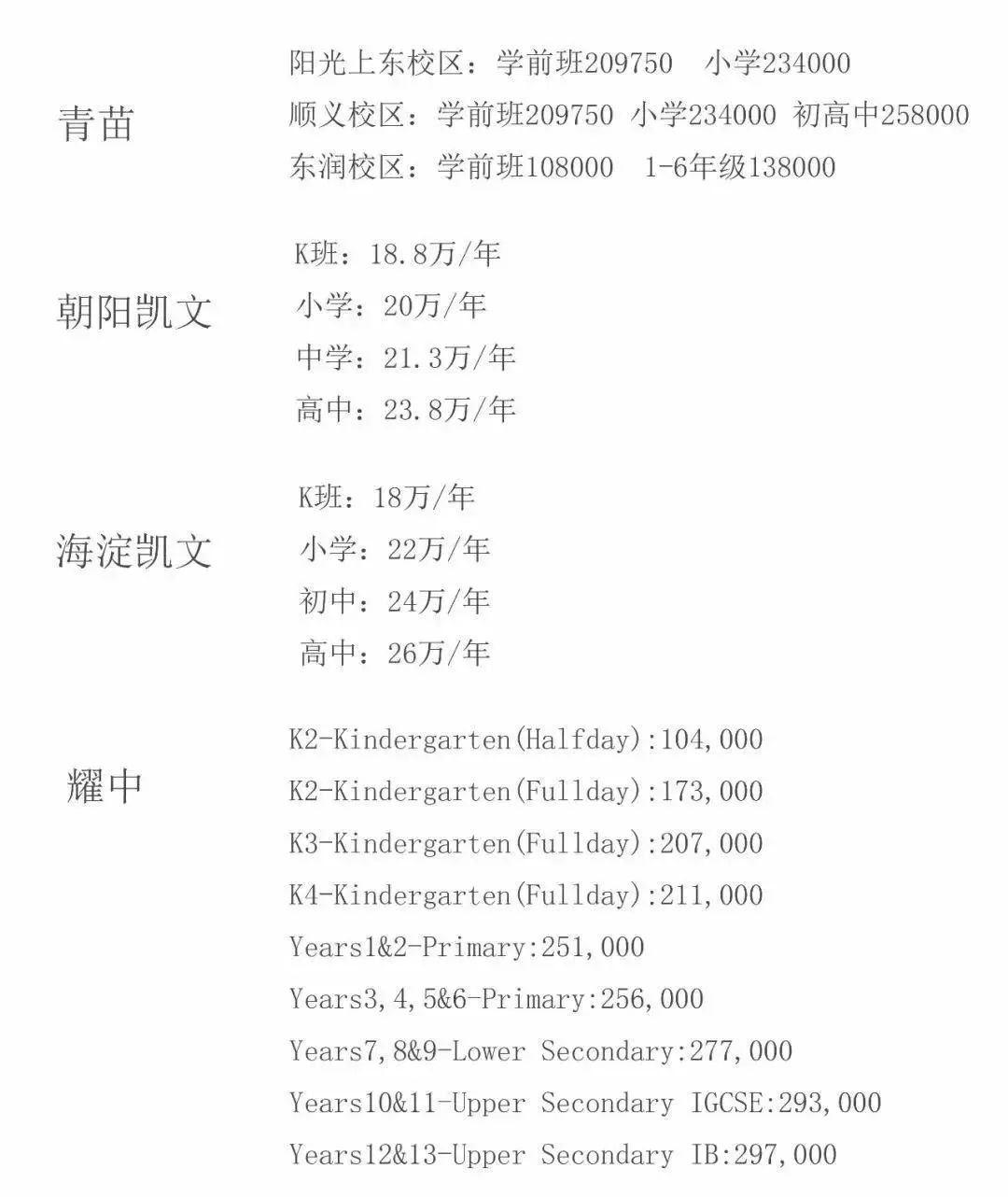 國際學(xué)校學(xué)費(fèi)