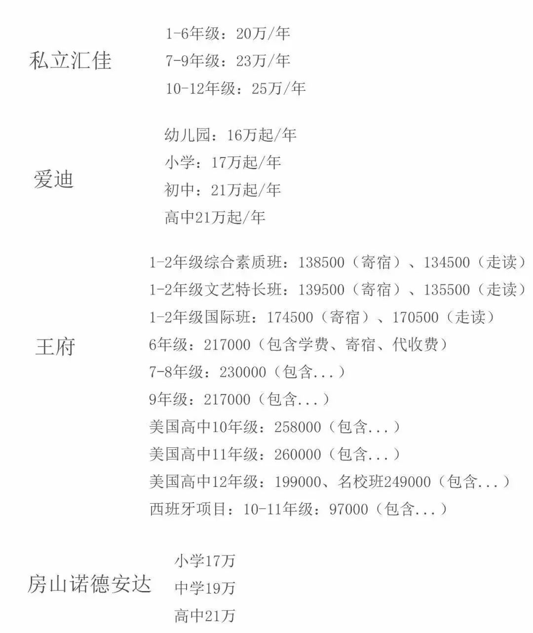 國際學(xué)校學(xué)費(fèi)
