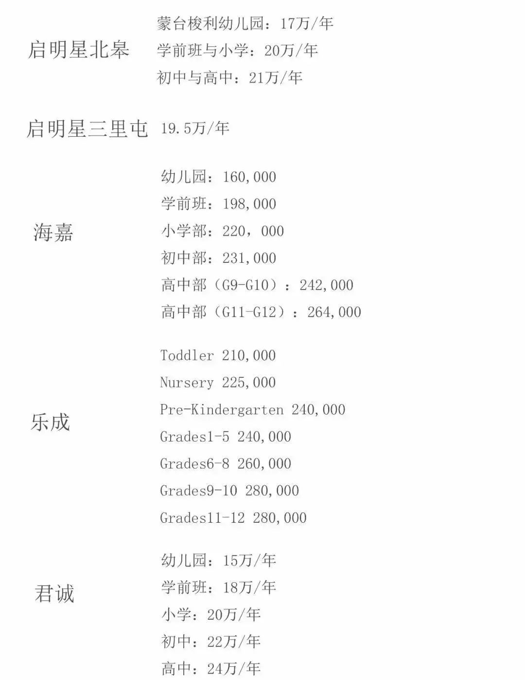 國際學(xué)校學(xué)費(fèi)