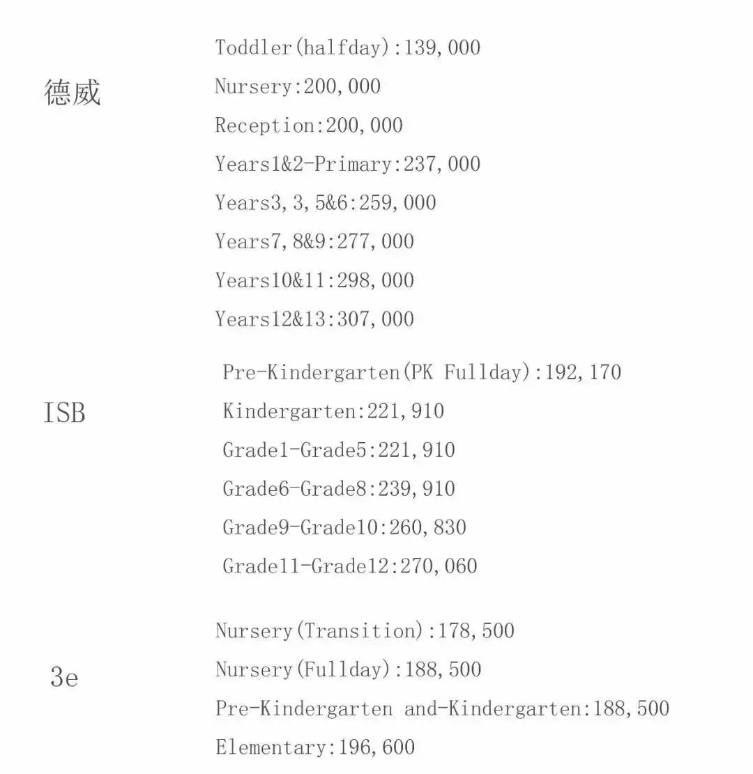 國際學(xué)校學(xué)費(fèi)