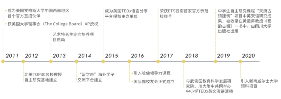 四川大學附屬中學國際部23年秋季招生公告！