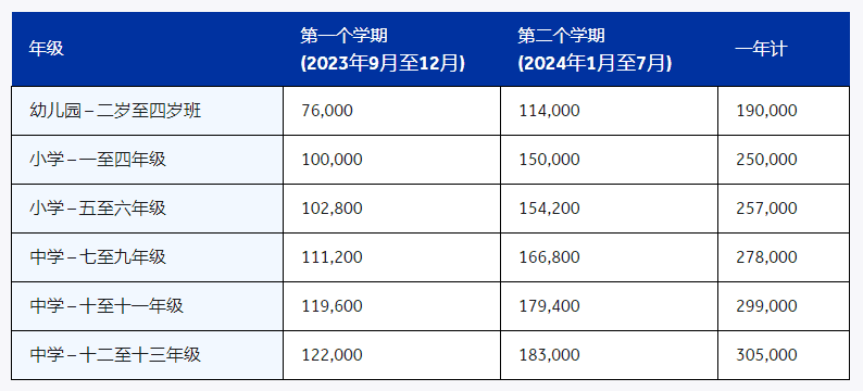 重慶耀中國際學校