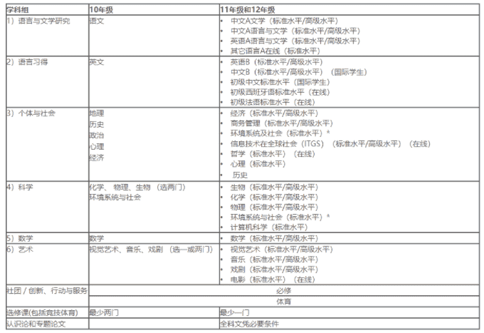 七寶德懷特高級中學(xué)