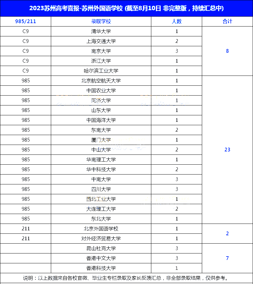 蘇州外國語學(xué)校