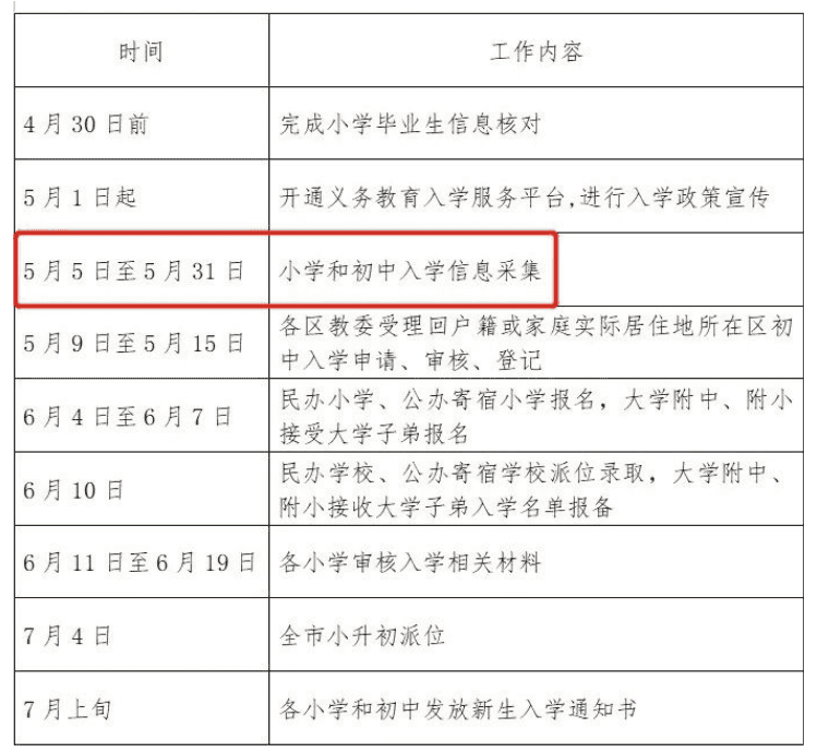 北京國際學(xué)校招生政策