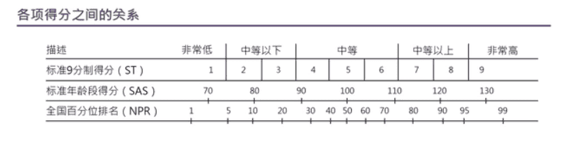 成都英式國際學校CAT4考試通關筆記！附英式國際學校、學費