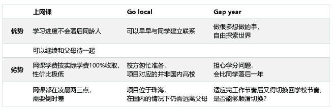 國(guó)際高中